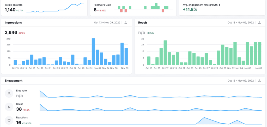 dentist analytics